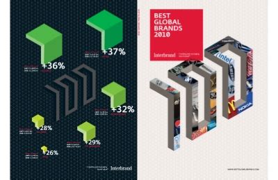 louis vuitton annual report 2017 pdf